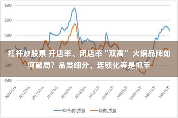 杠杆炒股票 开店率、闭店率“双高” 火锅品牌如何破局？品类细分、连锁化等是抓手