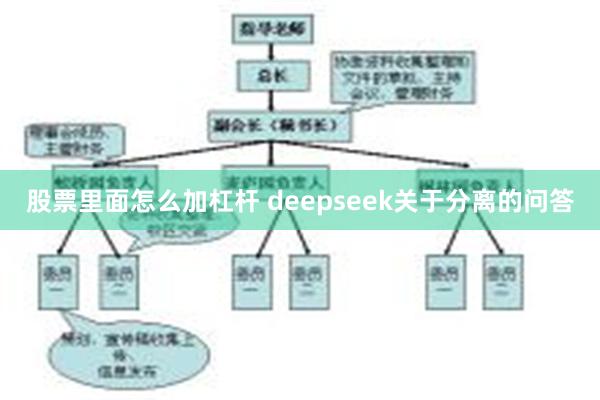 股票里面怎么加杠杆 deepseek关于分离的问答